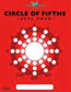 Red Circle of Fifths